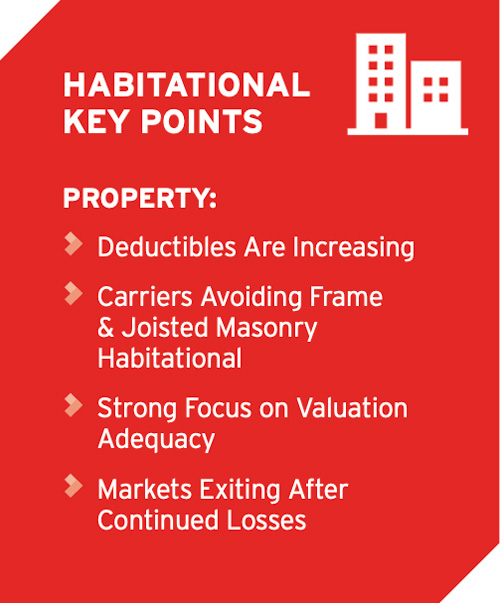 Habitational Key Points